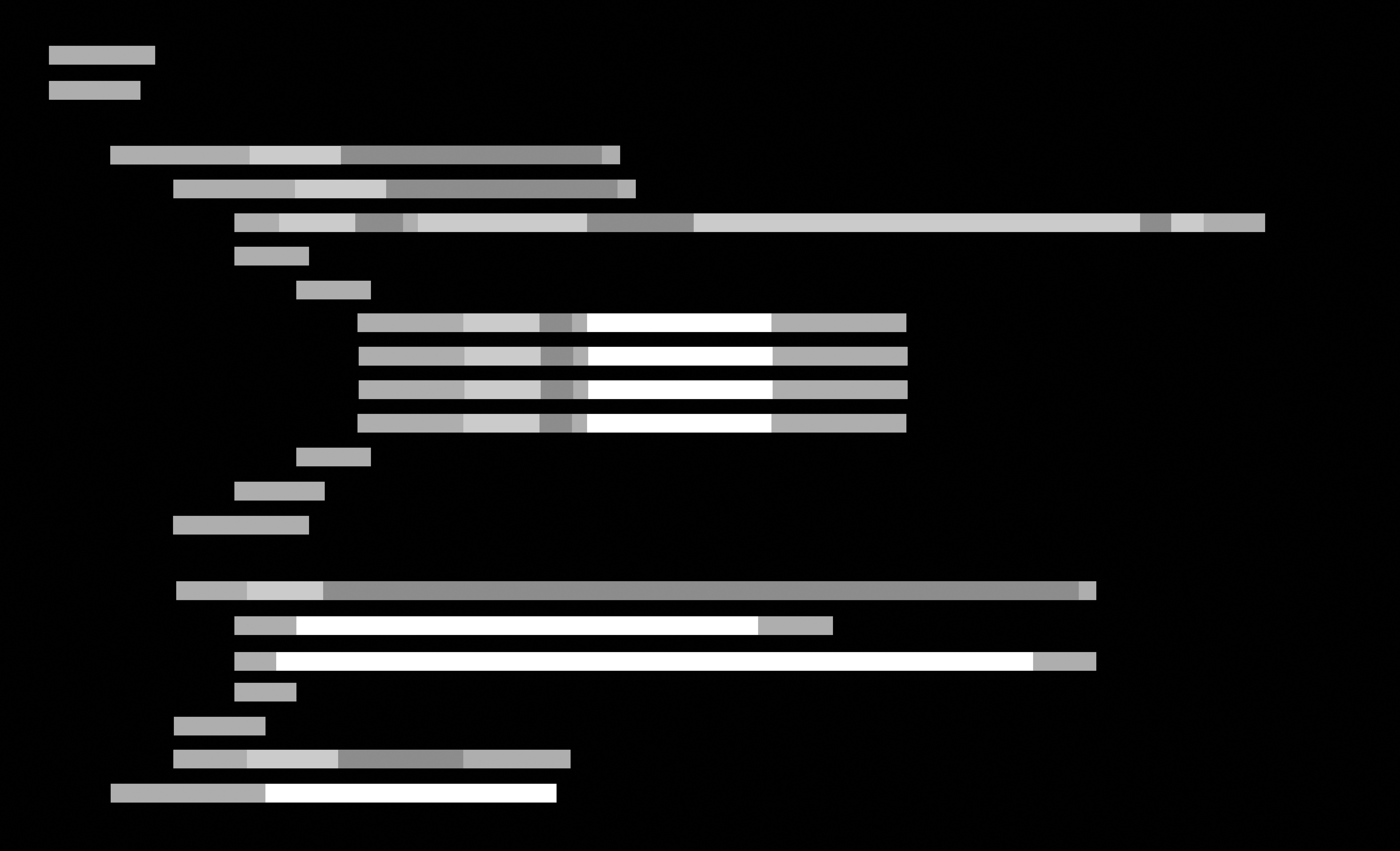 Sections, séquences. Chasse fixe et hiérarchisation mobile pour le code informatique