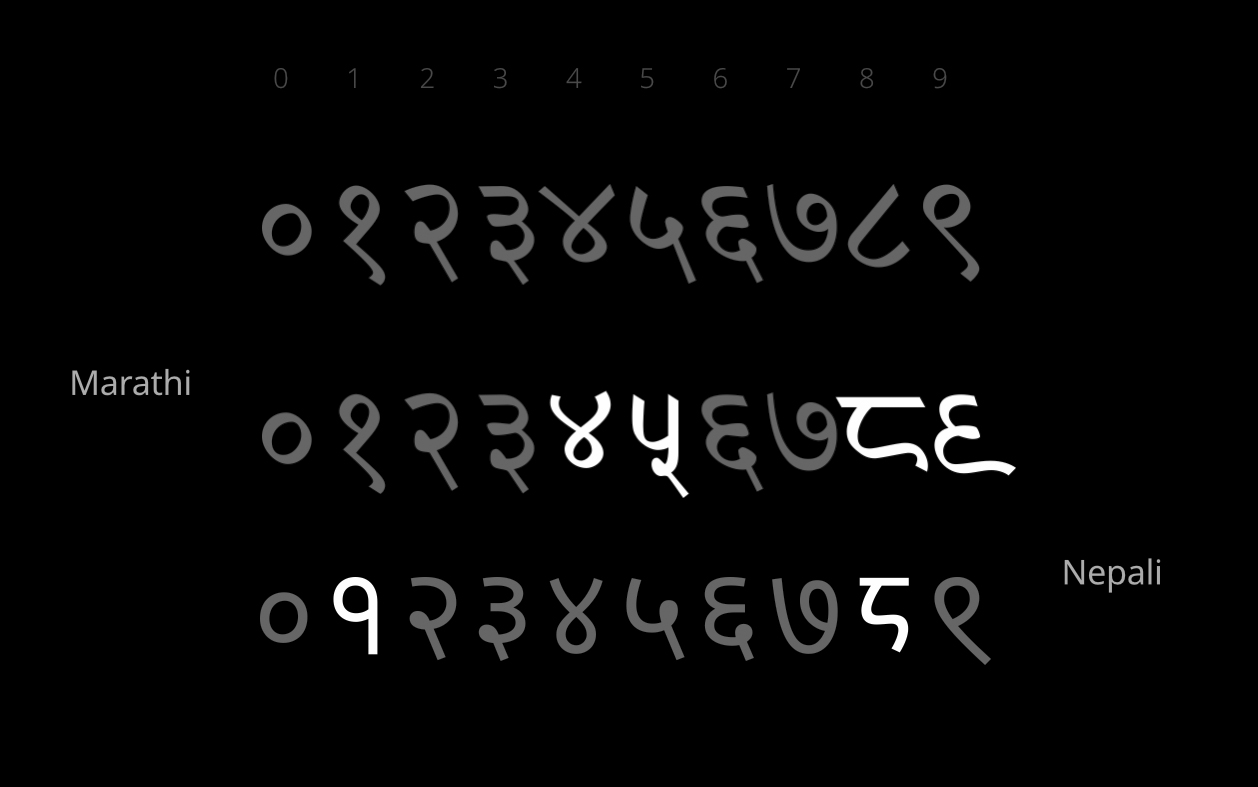 Extension, Expansion, Variation